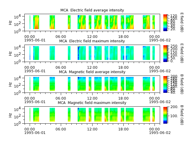 ak_h1_mca_19950601_v02.cdf.png