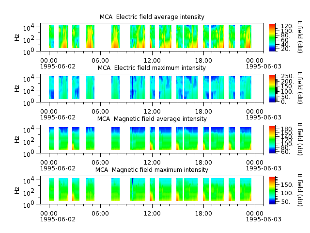 ak_h1_mca_19950602_v02.cdf.png