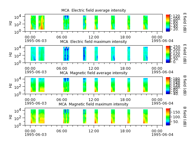 ak_h1_mca_19950603_v02.cdf.png