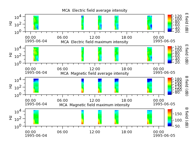 ak_h1_mca_19950604_v02.cdf.png