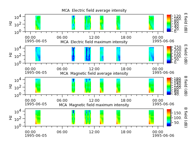ak_h1_mca_19950605_v02.cdf.png