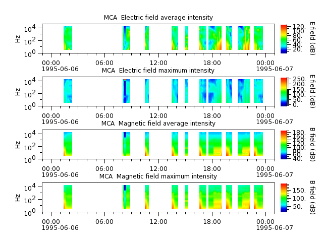 ak_h1_mca_19950606_v02.cdf.png