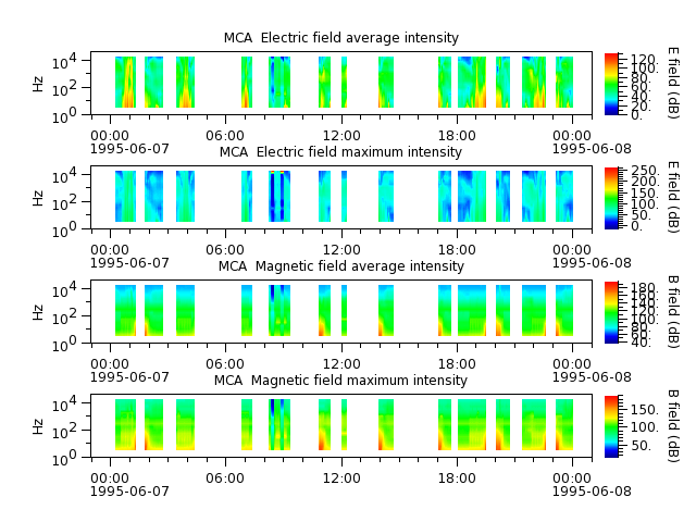 ak_h1_mca_19950607_v02.cdf.png