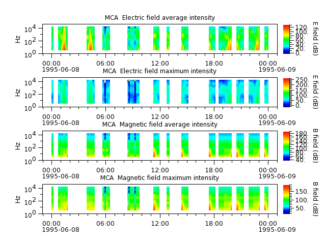 ak_h1_mca_19950608_v02.cdf.png