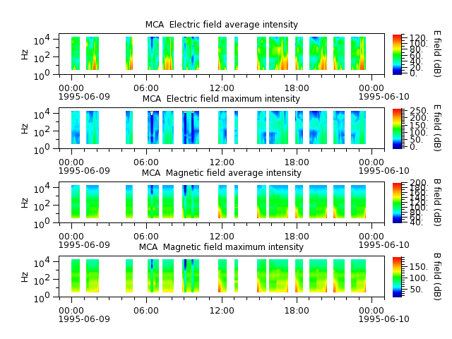 ak_h1_mca_19950609_v02.cdf.png