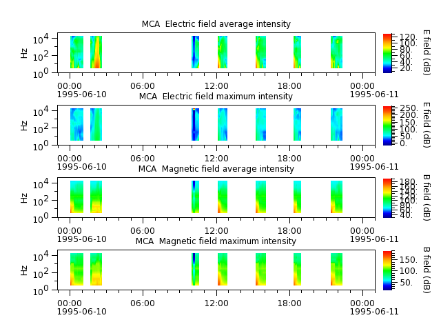 ak_h1_mca_19950610_v02.cdf.png