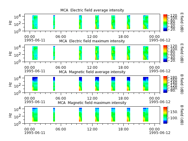 ak_h1_mca_19950611_v02.cdf.png