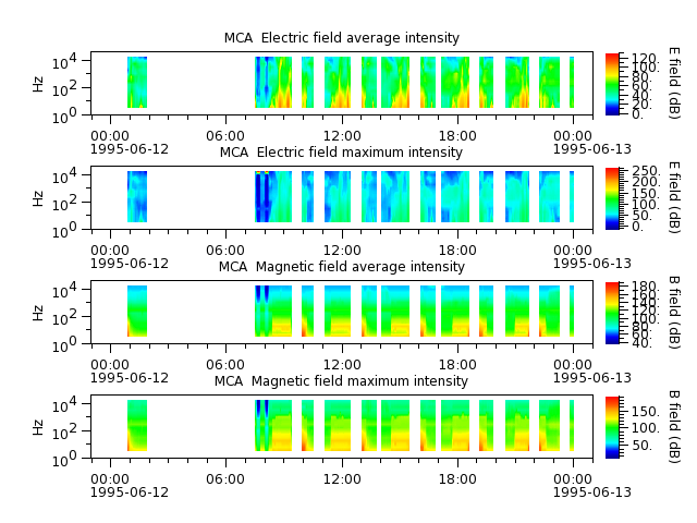 ak_h1_mca_19950612_v02.cdf.png