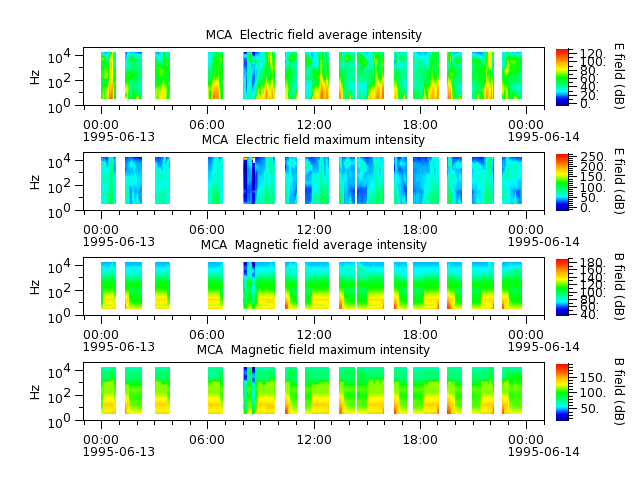 ak_h1_mca_19950613_v02.cdf.png