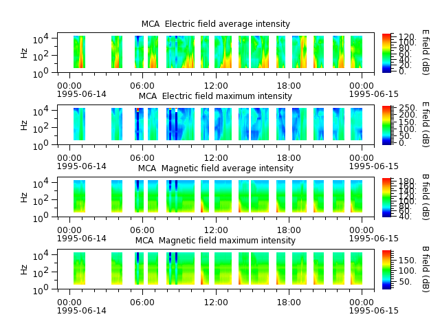 ak_h1_mca_19950614_v02.cdf.png