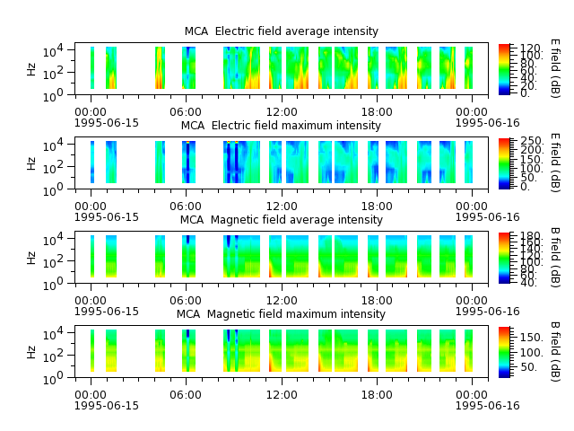 ak_h1_mca_19950615_v02.cdf.png