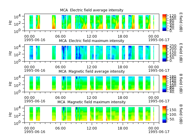 ak_h1_mca_19950616_v02.cdf.png