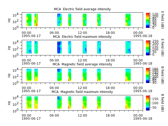 ak_h1_mca_19950617_v02.cdf.png