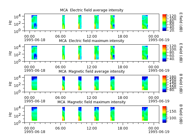 ak_h1_mca_19950618_v02.cdf.png