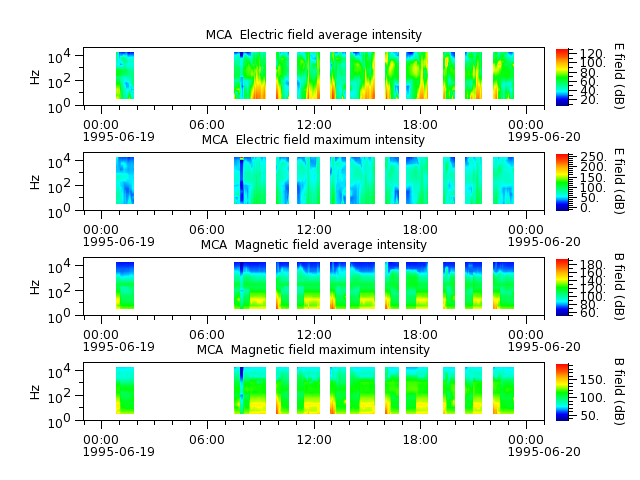 ak_h1_mca_19950619_v02.cdf.png
