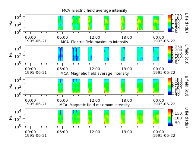 ak_h1_mca_19950621_v02.cdf.png