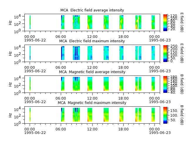 ak_h1_mca_19950622_v02.cdf.png