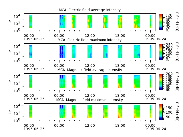 ak_h1_mca_19950623_v02.cdf.png
