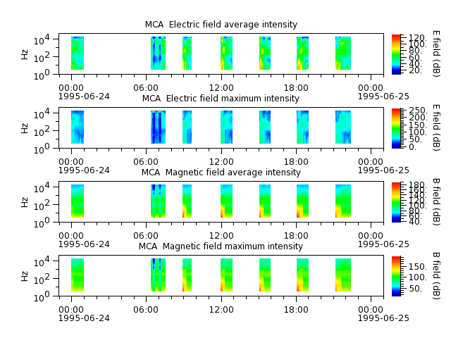 ak_h1_mca_19950624_v02.cdf.png