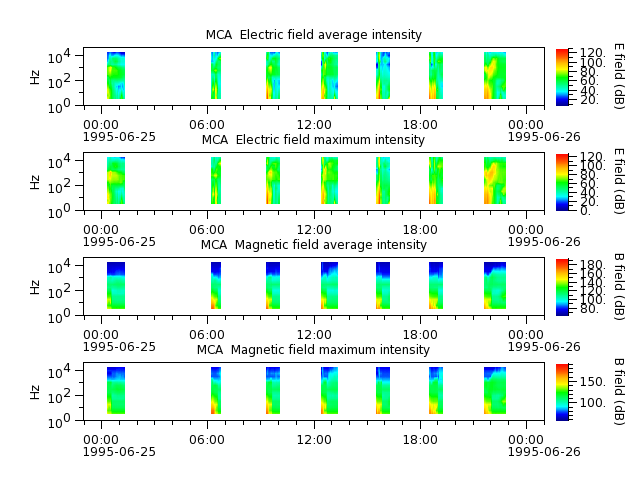 ak_h1_mca_19950625_v02.cdf.png