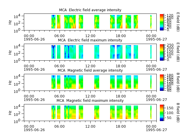 ak_h1_mca_19950626_v02.cdf.png
