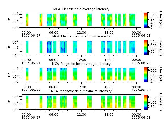 ak_h1_mca_19950627_v02.cdf.png