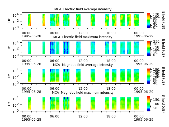 ak_h1_mca_19950628_v02.cdf.png