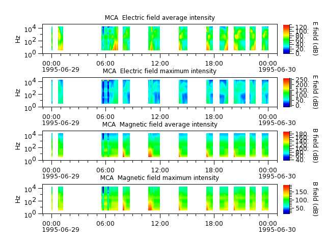 ak_h1_mca_19950629_v02.cdf.png