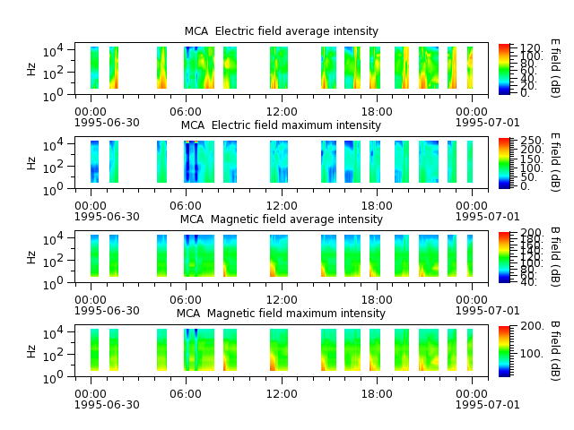 ak_h1_mca_19950630_v02.cdf.png