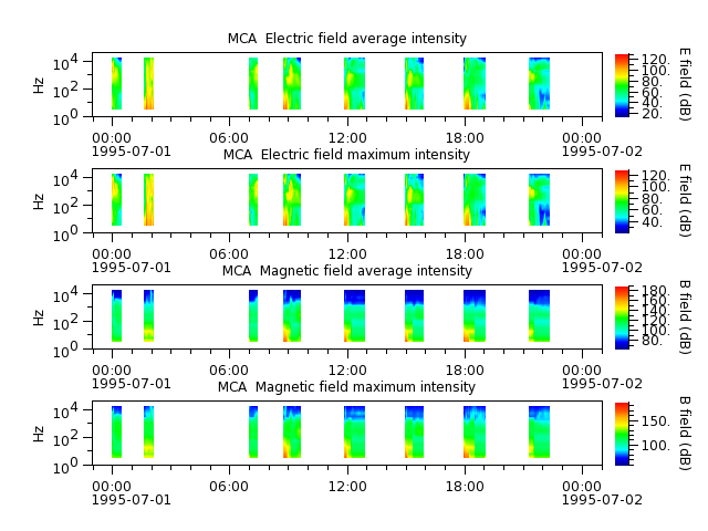 ak_h1_mca_19950701_v02.cdf.png