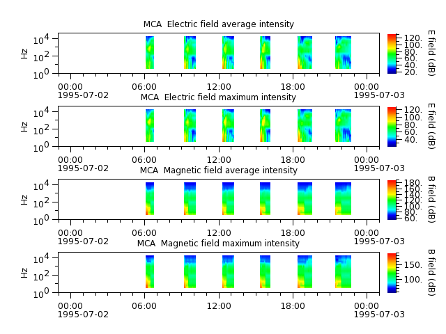 ak_h1_mca_19950702_v02.cdf.png