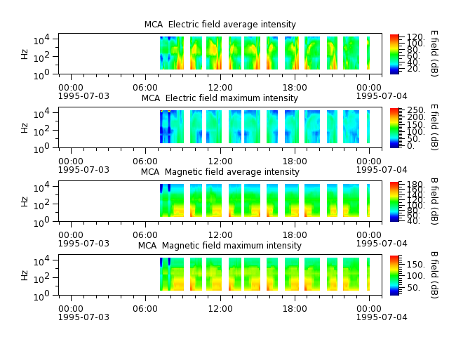 ak_h1_mca_19950703_v02.cdf.png