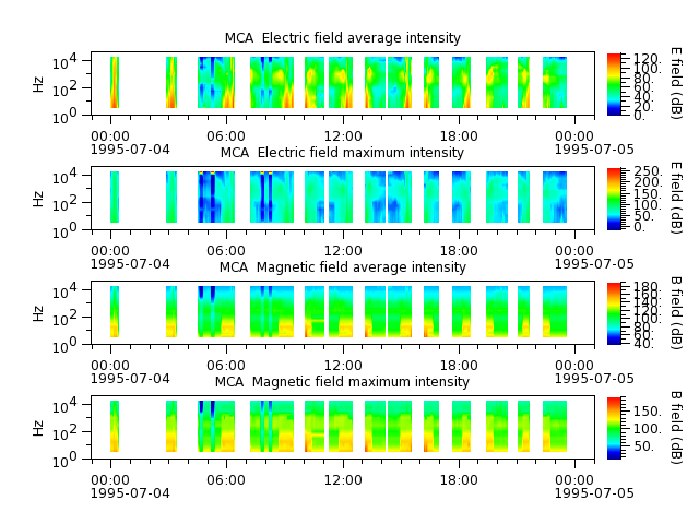 ak_h1_mca_19950704_v02.cdf.png