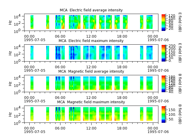 ak_h1_mca_19950705_v02.cdf.png