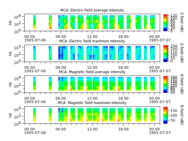 ak_h1_mca_19950706_v02.cdf.png