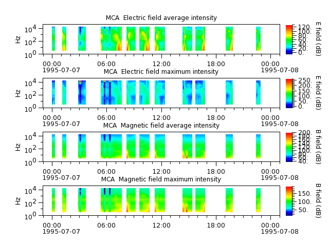ak_h1_mca_19950707_v02.cdf.png