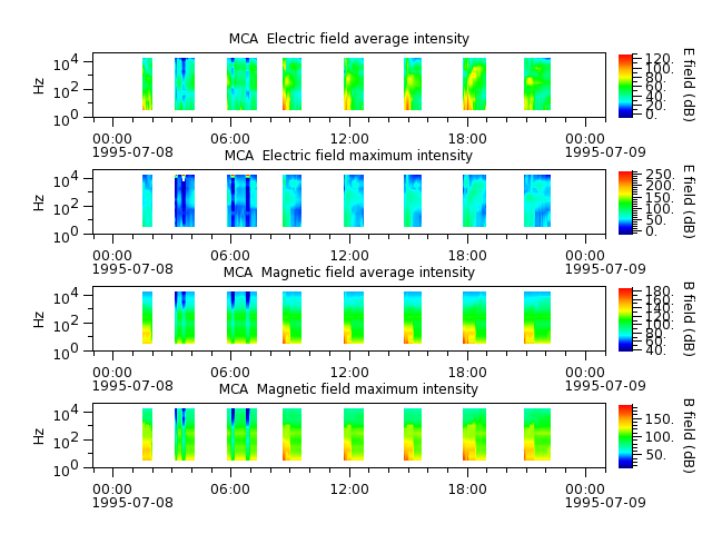 ak_h1_mca_19950708_v02.cdf.png