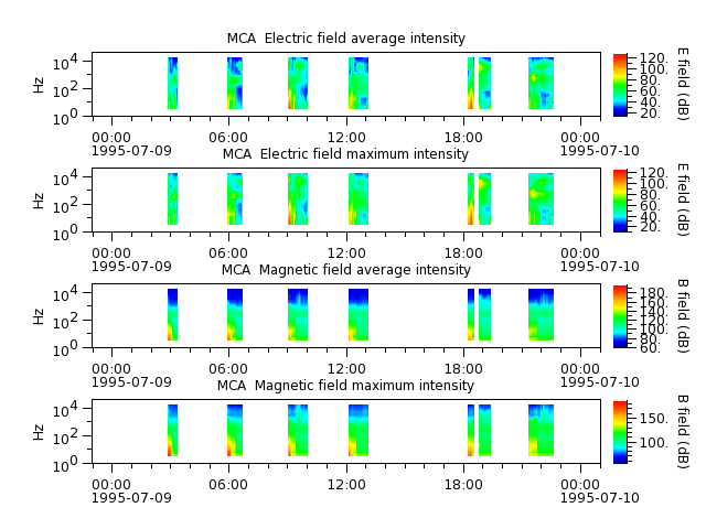 ak_h1_mca_19950709_v02.cdf.png