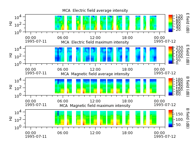 ak_h1_mca_19950711_v02.cdf.png