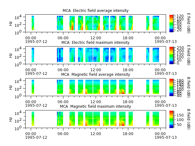 ak_h1_mca_19950712_v02.cdf.png