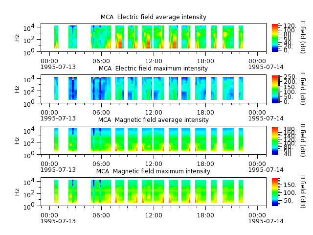 ak_h1_mca_19950713_v02.cdf.png