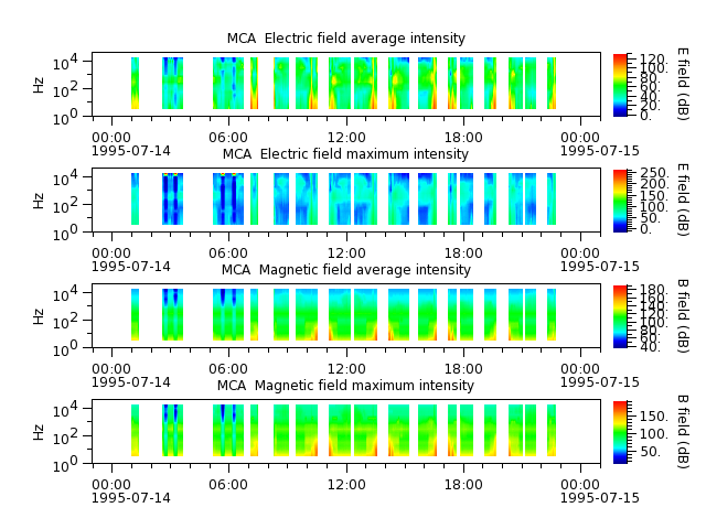 ak_h1_mca_19950714_v02.cdf.png