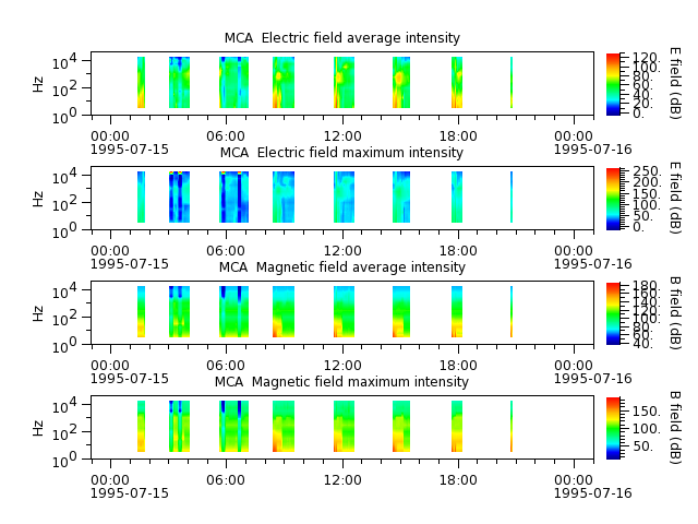 ak_h1_mca_19950715_v02.cdf.png