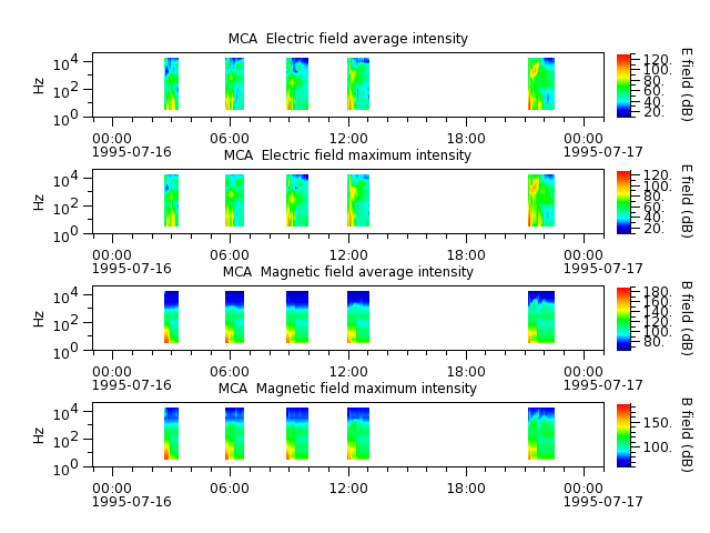 ak_h1_mca_19950716_v02.cdf.png