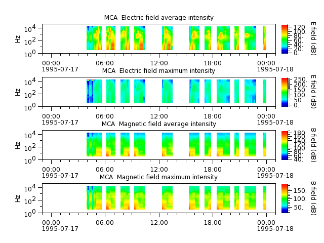 ak_h1_mca_19950717_v02.cdf.png