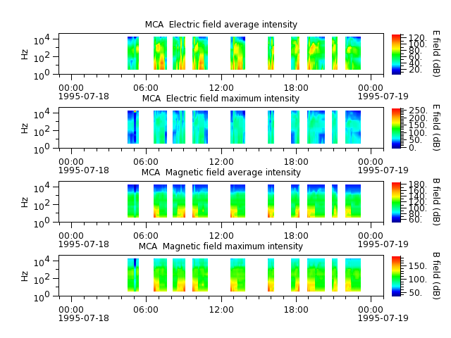 ak_h1_mca_19950718_v02.cdf.png