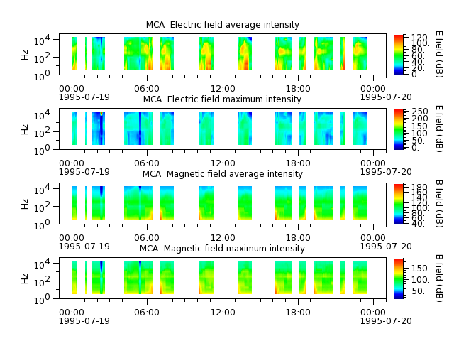 ak_h1_mca_19950719_v02.cdf.png