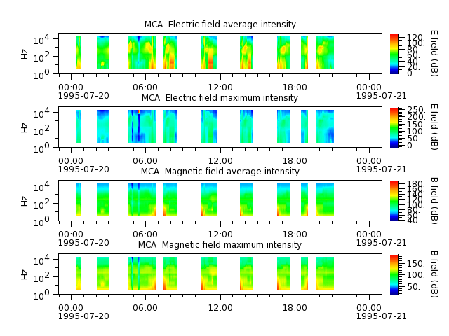 ak_h1_mca_19950720_v02.cdf.png