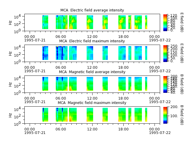 ak_h1_mca_19950721_v02.cdf.png