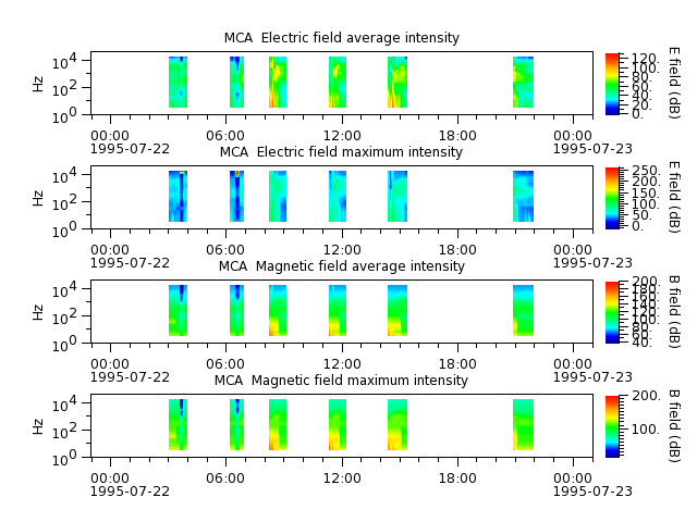 ak_h1_mca_19950722_v02.cdf.png